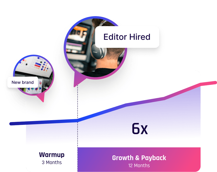 Growth & Payout Cycle